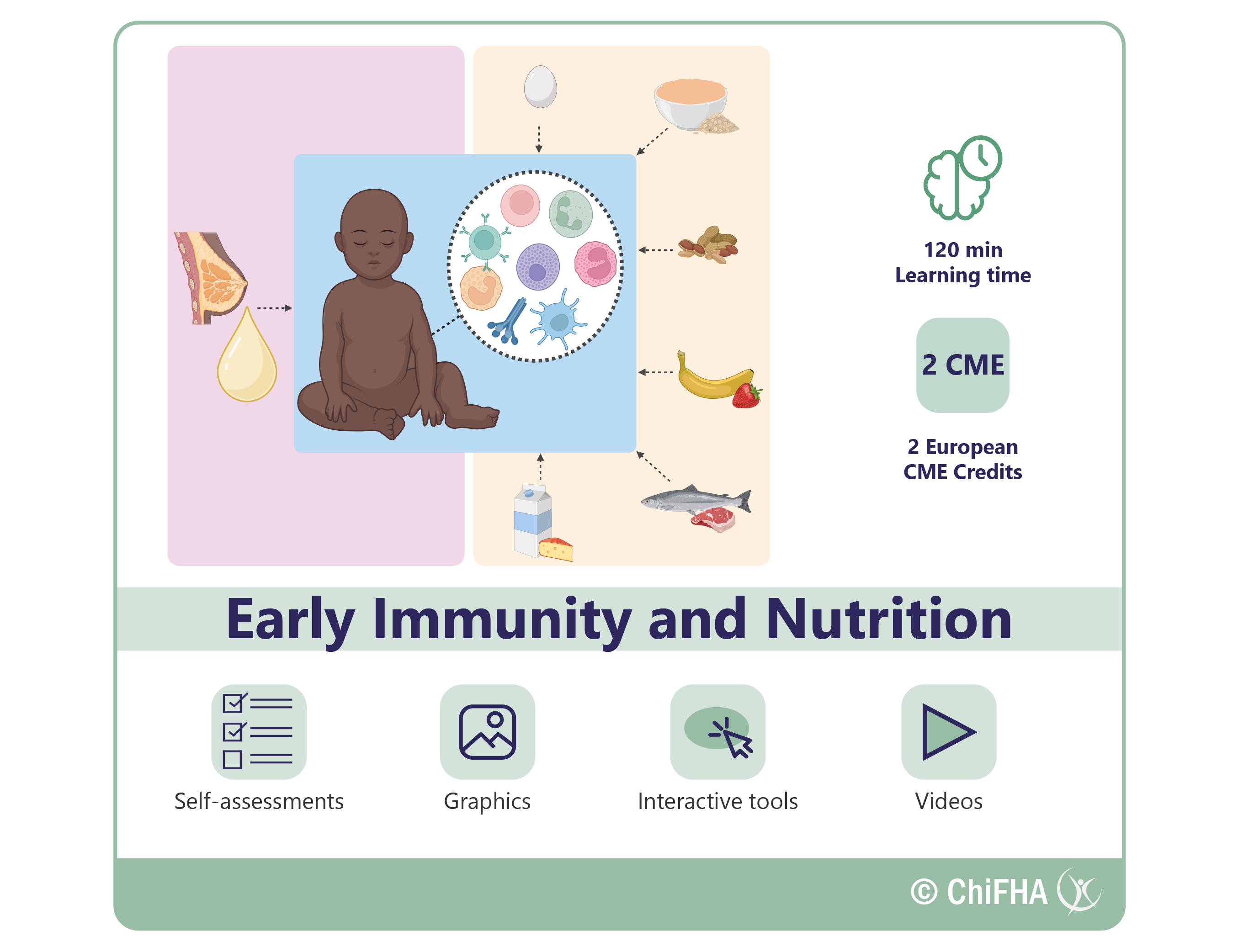 120 minutes learning time: Self assessments, graphics, interactive tools and videos